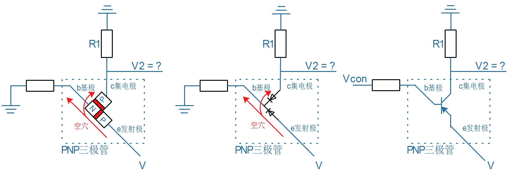 [外链图片转存失败,源站可能有防盗链机制,建议将图片保存下来直接上传(img-JnOmnIJE-1635134136149)(pic/02_GPIO类电路/06_pnp_triode_internal.png)]