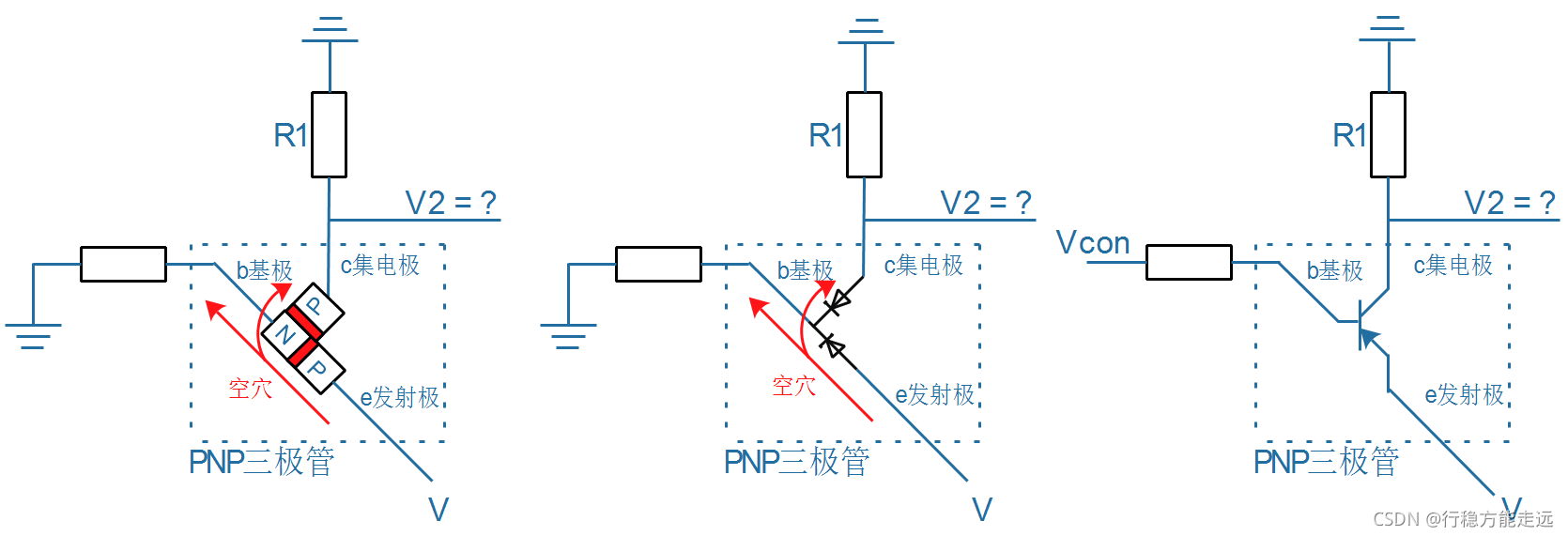 [外链图片转存失败,源站可能有防盗链机制,建议将图片保存下来直接上传(img-JnOmnIJE-1635134136149)(pic/02_GPIO类电路/06_pnp_triode_internal.png)]