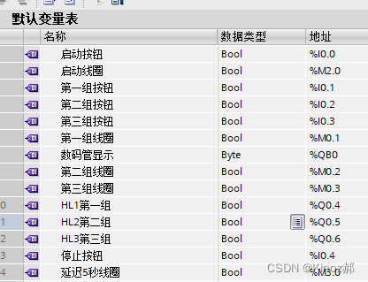 IO分配表