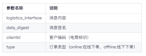 Java圆通物流轨迹推送服务接口参数结构