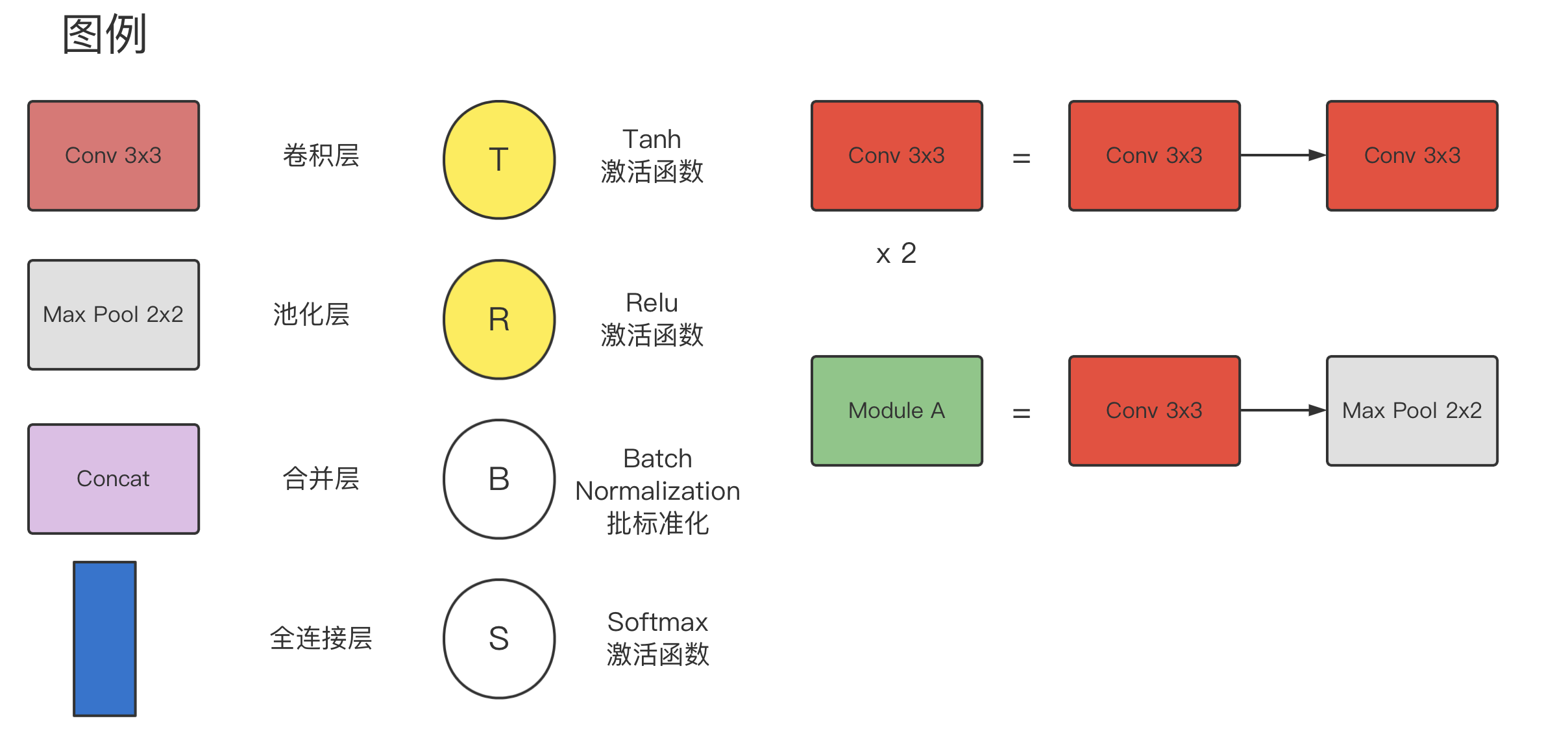 图解CNN十大算法架构_算法架构图-CSDN博客