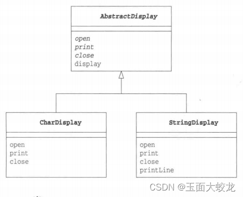 设计模式学习（六）：Template Method模板方法模式