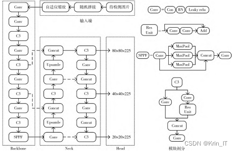 毕业设计-道路裂缝检测系统-机器学习-卷积神经网络-YOLOv5s