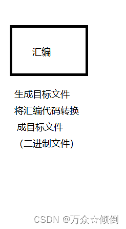 c语言学习第三十五课——程序环境与预处理