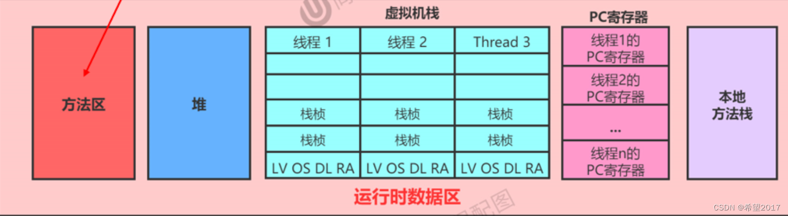 虚拟机角度下的线程