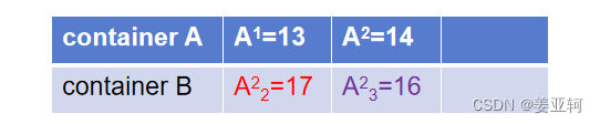 K Shortest Paths算法之Yen algorithm