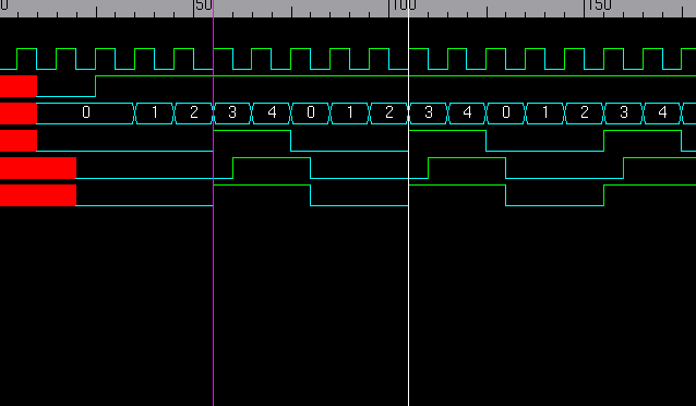 奇数分频电路—5分频（verilog实现）