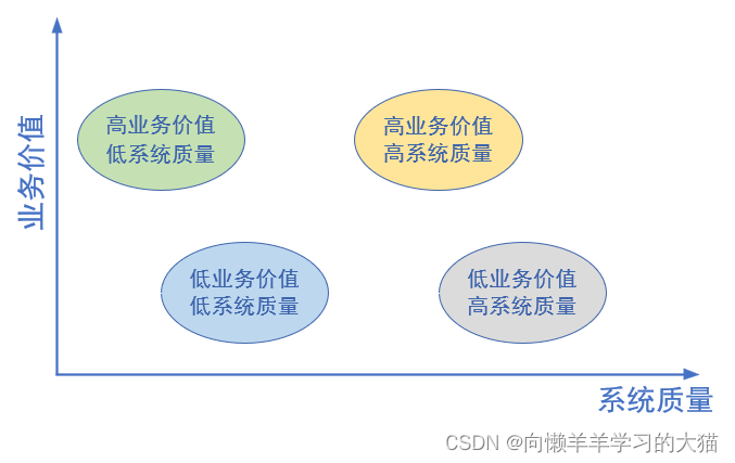 ==【插入 遗留软件系统的评价 图】==