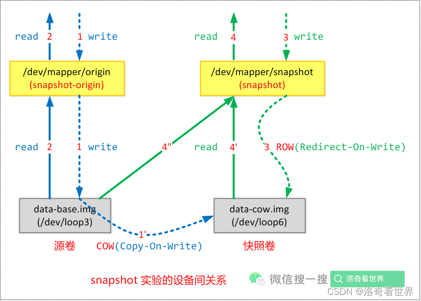 snapshot-device-relations.png