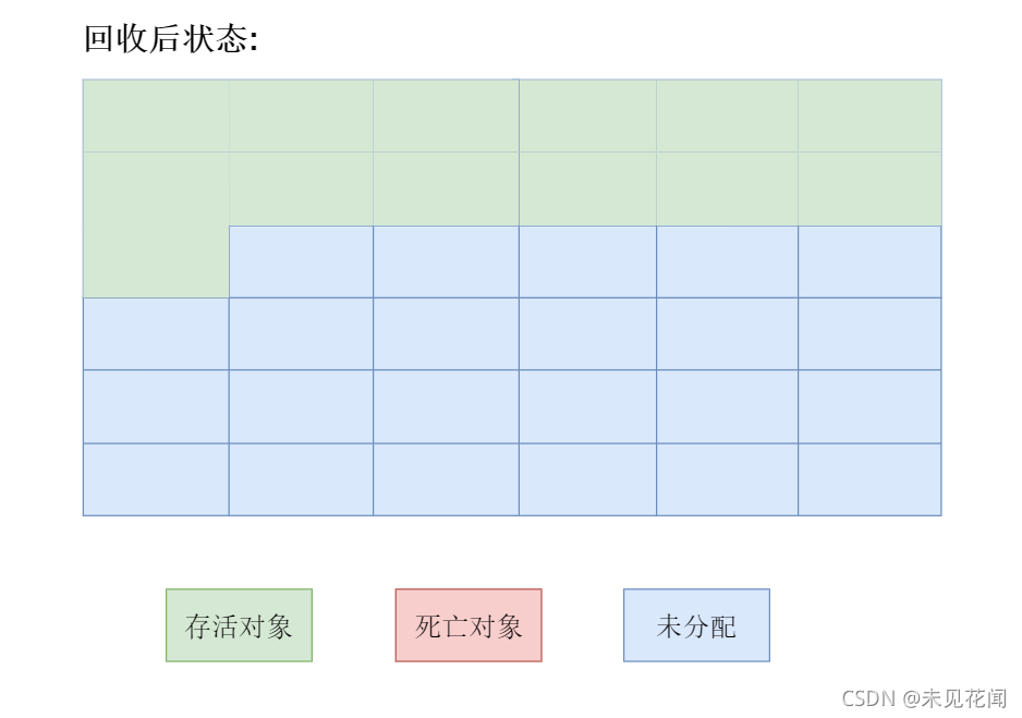 整理回收后