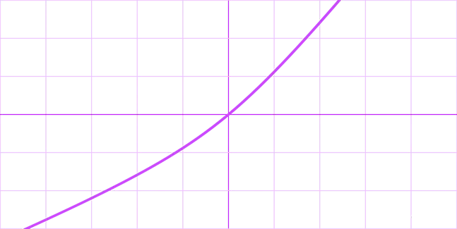 激活函数总结（十）：激活函数补充(Identity、LogSigmoid、Bent Identity)