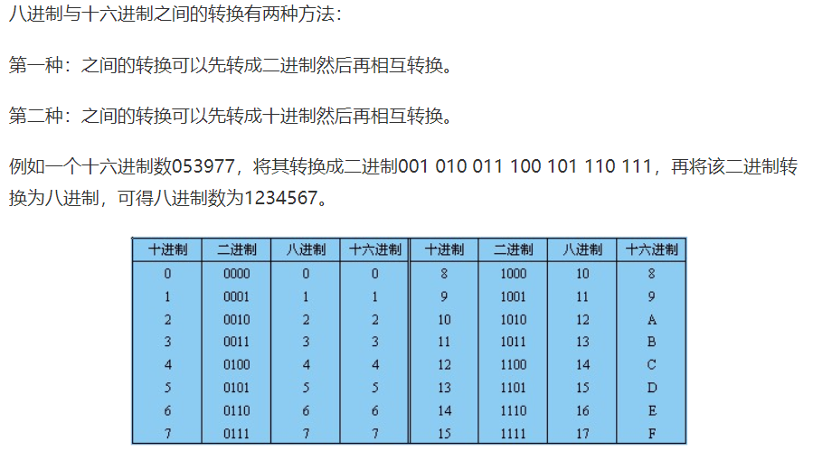 16进制与8进制转换