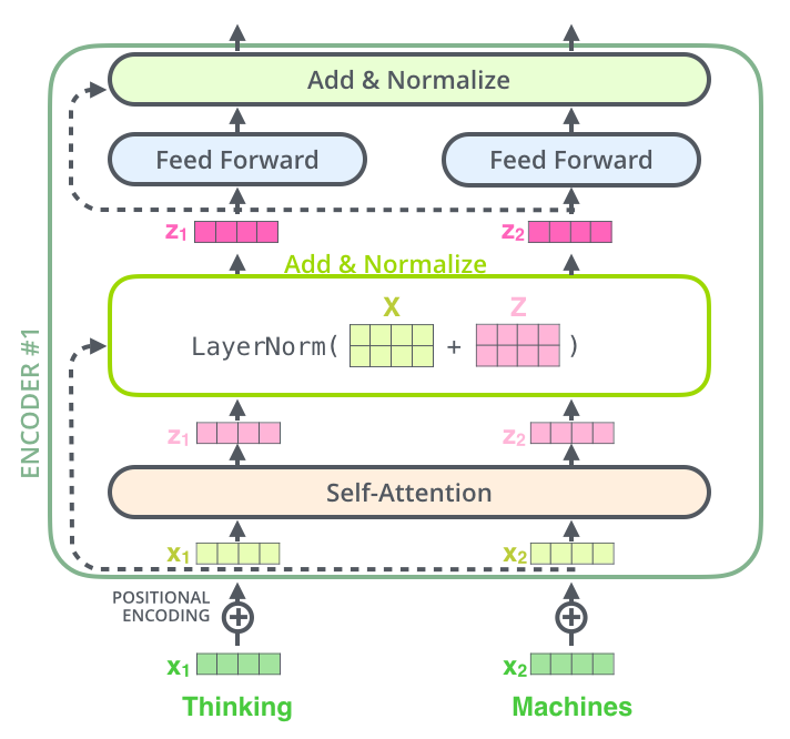 encoder