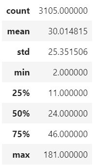 句子长度分布