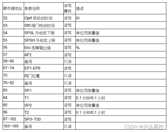 modbus转profinet网关连接UV系列流量计程序实例