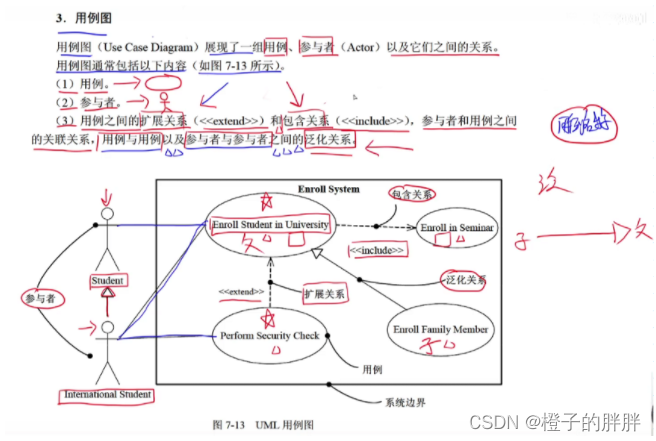 UML图建模_uml多重度-CSDN博客