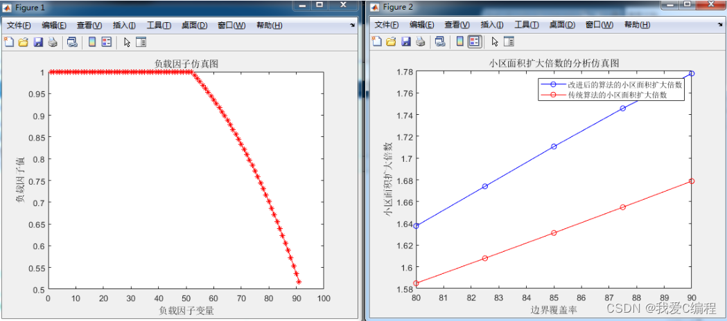 m基于matlab的wcdma软切换算法的研究分析和仿真