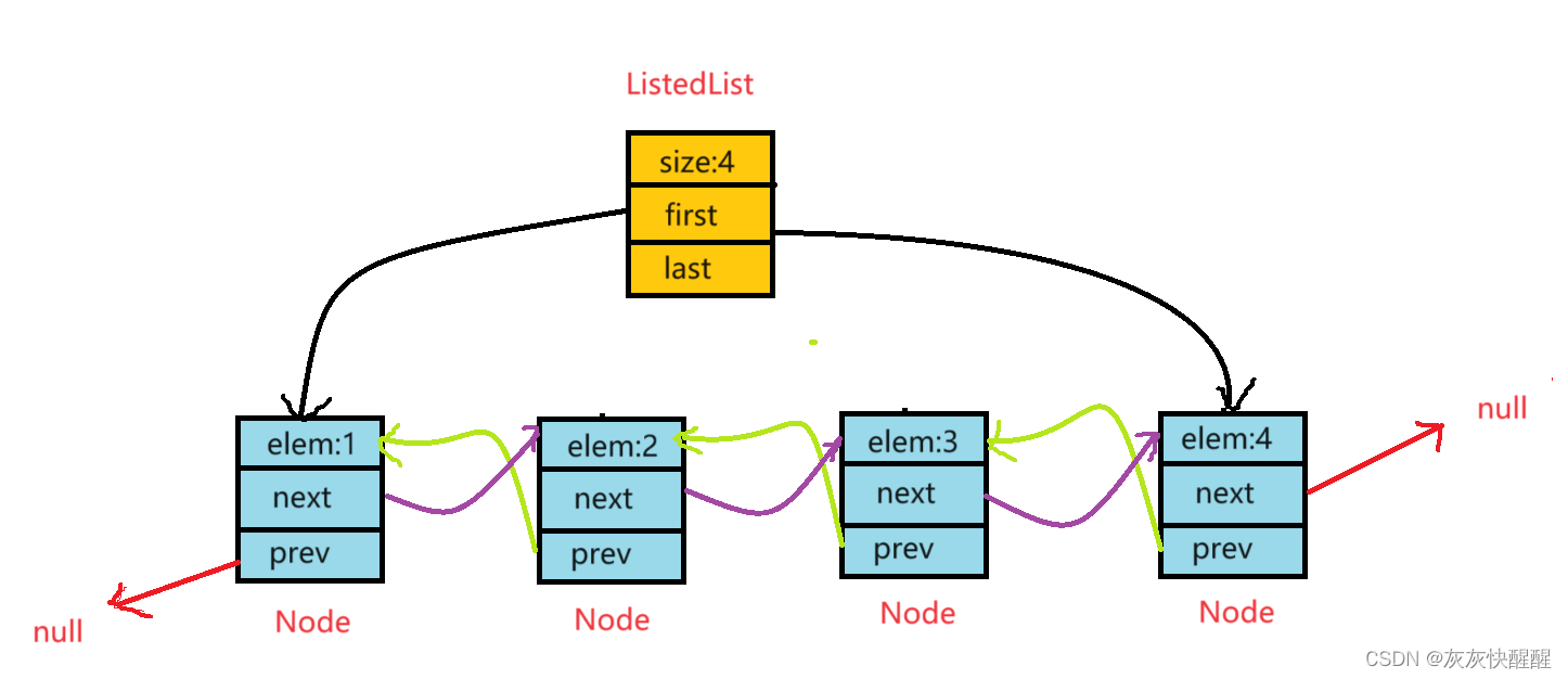 Java LinkedList类详解