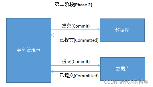 [外链图片转存失败,源站可能有防盗链机制,建议将图片保存下来直接上传(img-gfaBh26S-1662388229648)(images/lcn8.png)]