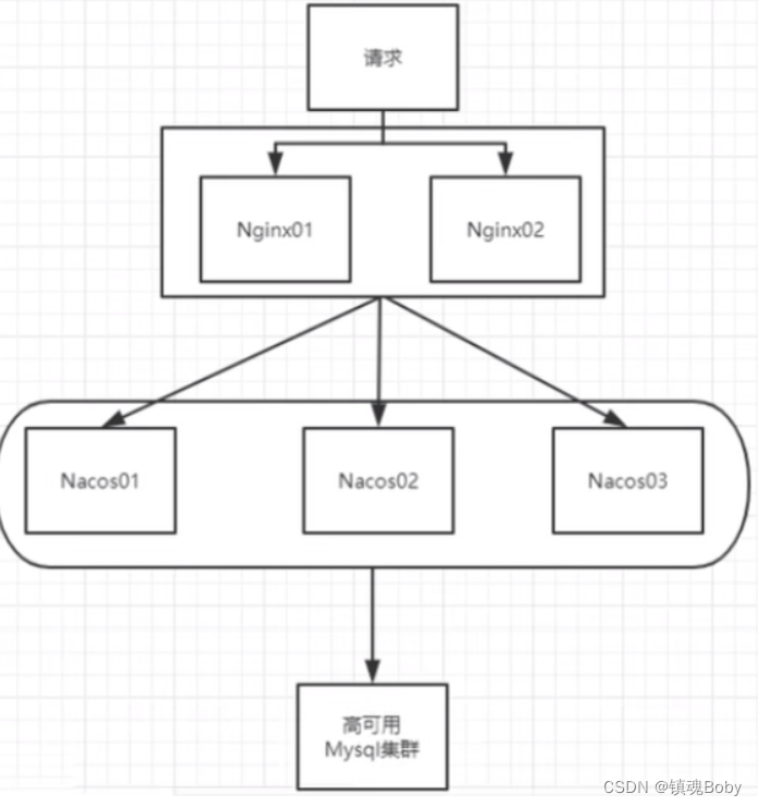 [外链图片转存失败,源站可能有防盗链机制,建议将图片保存下来直接上传(img-BPFTQra6-1670857125864)(png/image-20220516212649882.png)]