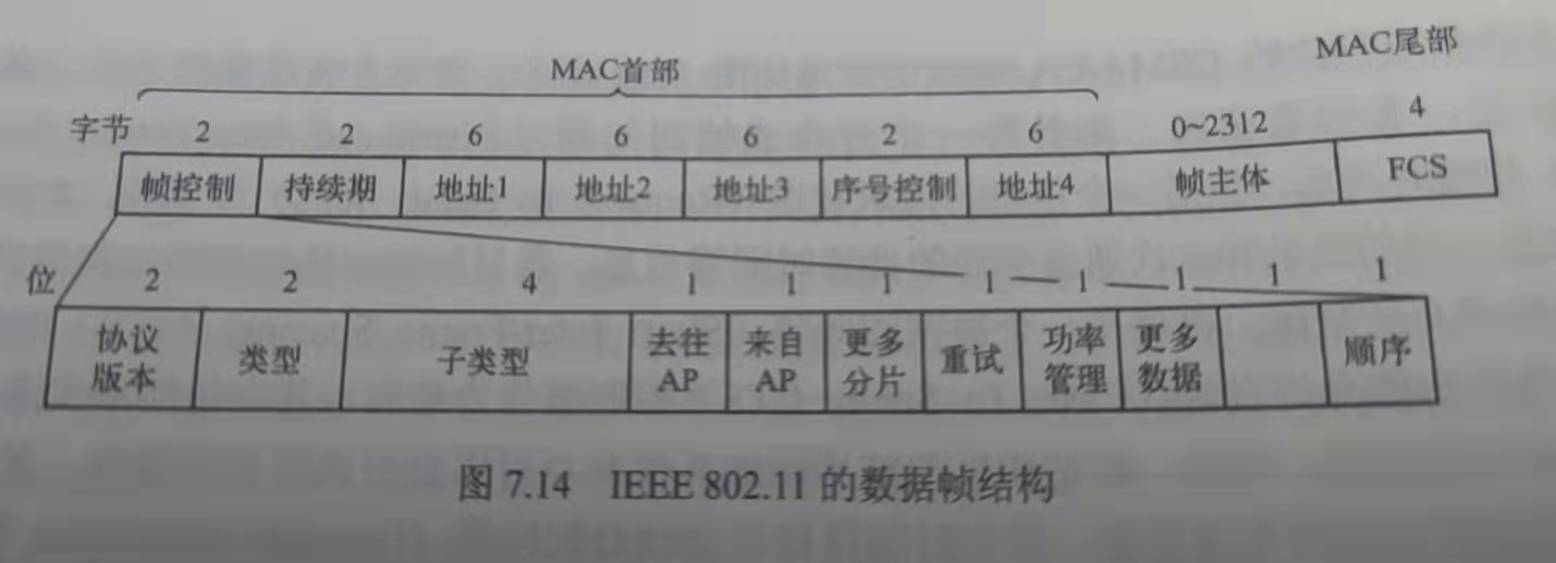 04741计算机网络原理2018年版-第七章 无线与移动网络 知识要点