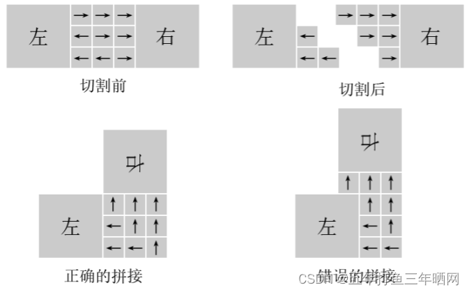 蓝桥杯2019第十届国赛_拼接（回溯法）