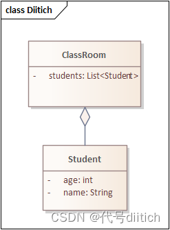 UML Class Diagram - Aggregation