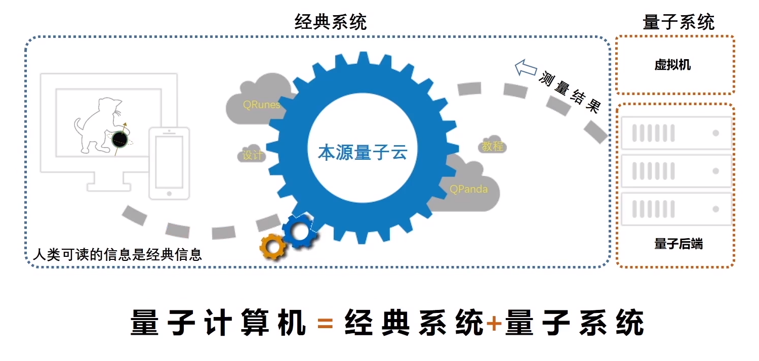 量子计算（六）：量子计算软件介绍