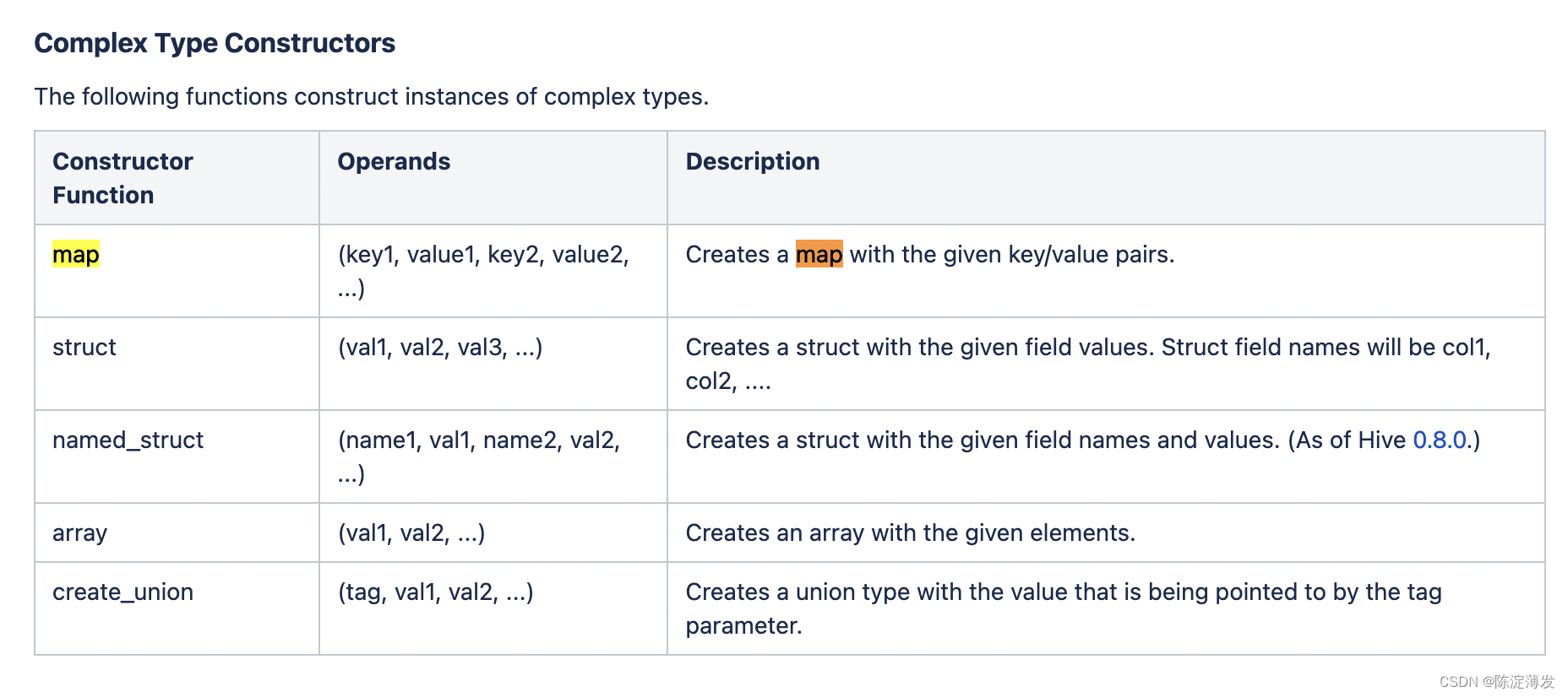 Hive Array/Struct/MAP complex format type - Programmer Sought