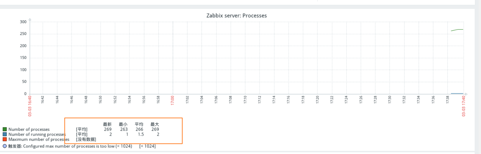 [ͼƬתʧ,Դվз,齫ͼƬֱϴ(img-KAgx0ccj-1646745554438)(C:\Users\zhuquanhao\Desktop\ͼ\linux\Zabbix\15.bmp)]