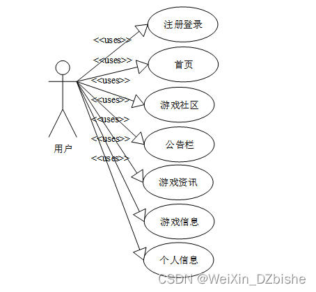 (附源码)nodejs 游戏网站 毕业设计 031726