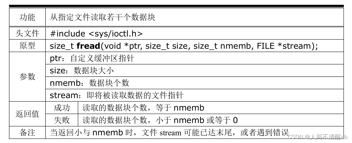 实例005——使用C++实现格式化数据的IO.zip