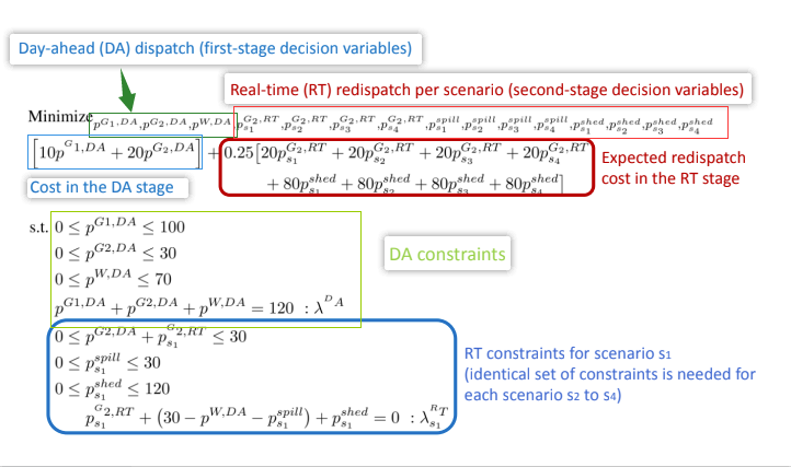 反馈问题具体描述怎么写 watermark,type_d3F5LXplbmhlaQ,shadow_50,text_Q1NETiBA6L-Q562556CB5LuT,size_20,color_FFFFFF,t_70,g_se,x_16
