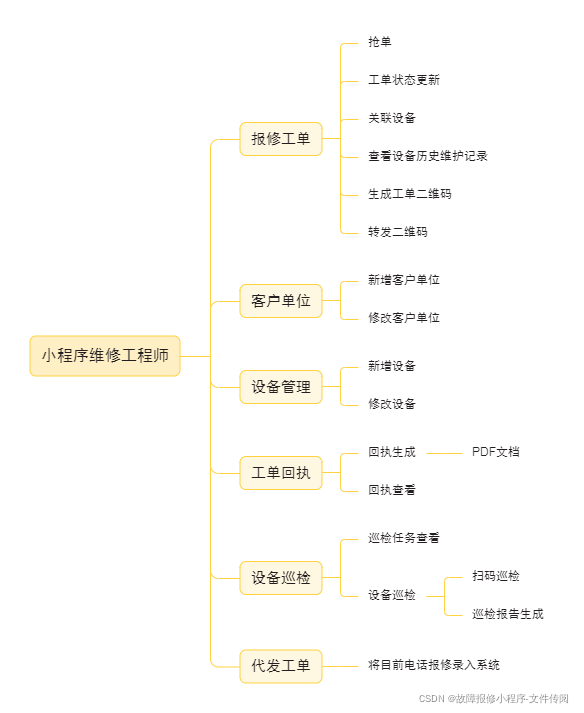 报修小程序