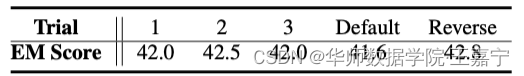 【In-Context Learning】What Makes Good In-Context Examples for GPT-3?