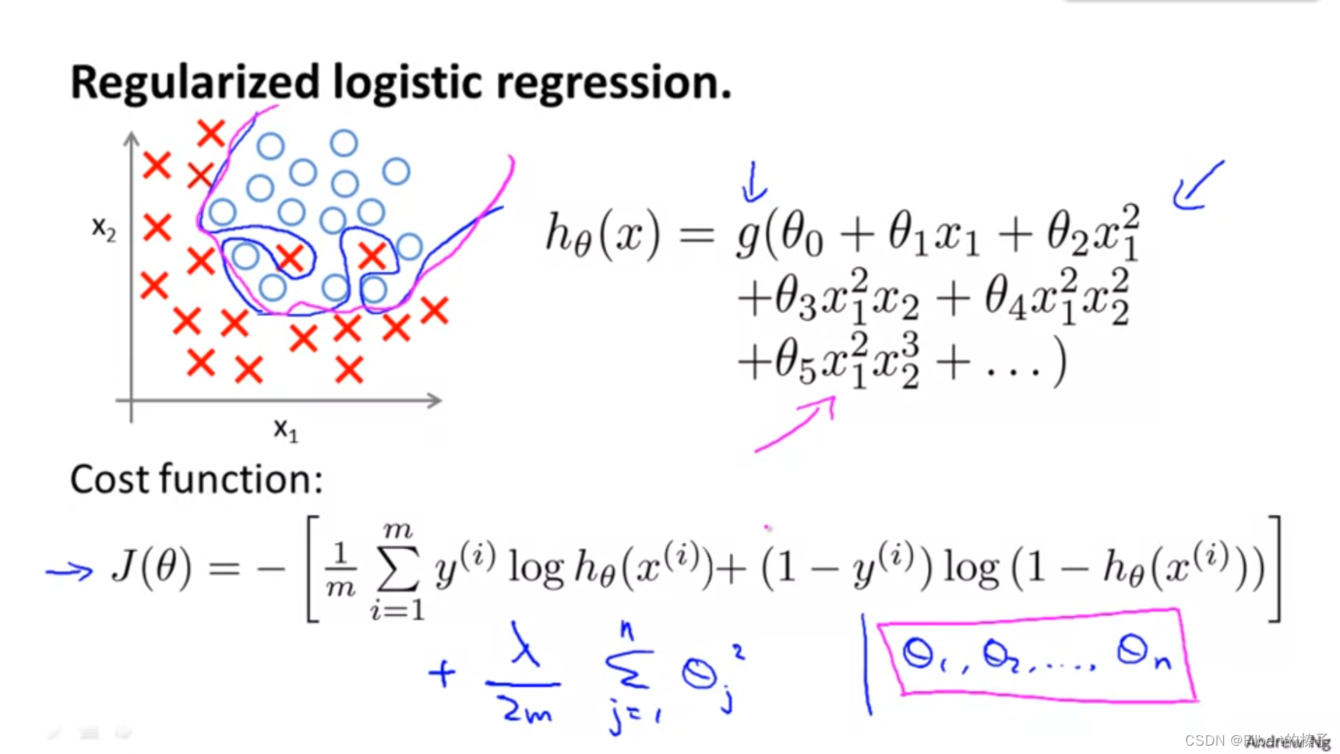 Logistic regression cost function. Cost function машинное обучение. Regression Machine Learning.