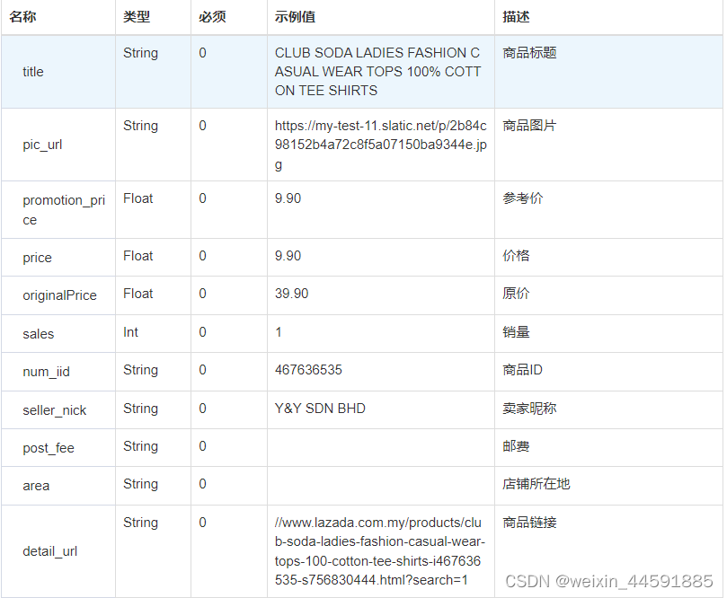 lazada商品列表数据接口，关键词搜索lazada商品数据接口