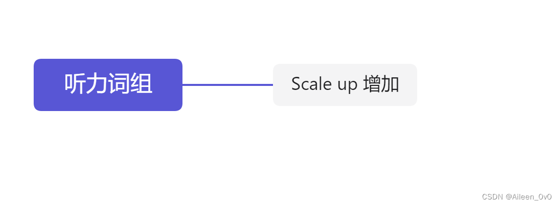 雅思备考day1