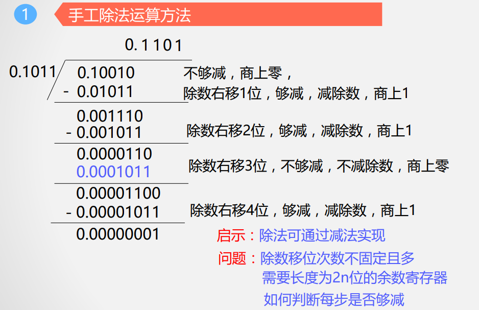 手工除法运算不足