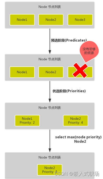 【K3s】第18篇 详解 Kubernetes 调度器工作原理