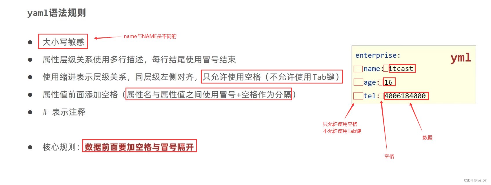 yaml数据格式 （ConfigurationProperties注解作用）_configuration.yaml-CSDN博客