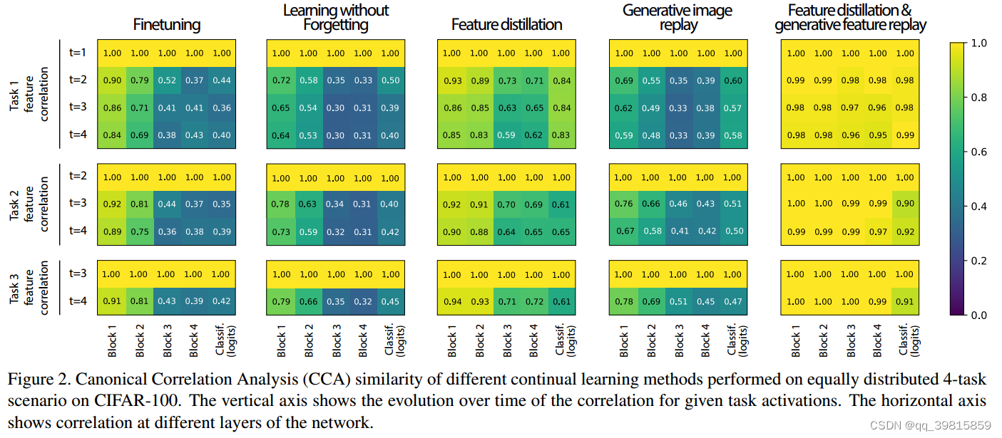 feature correlation