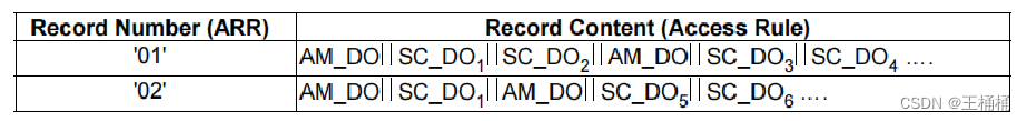 UICC——ETSI TS 102 221规范应用详解一篇就够了-CSDN博客