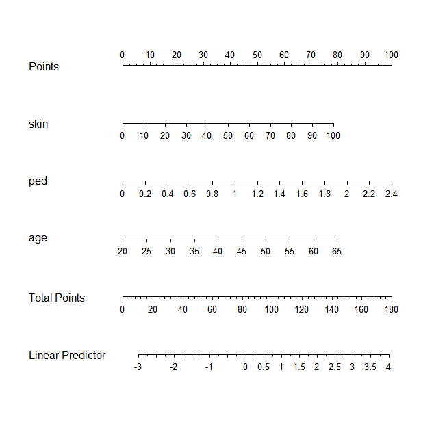 论文《Diagnostic accuracy of CT imaging parameters in pelvic lipomatosis》案例分析