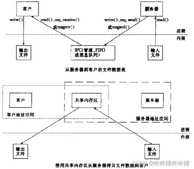 文章图片