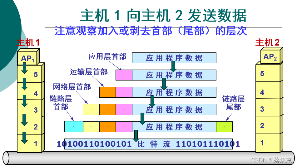 [外链图片转存失败,源站可能有防盗链机制,建议将图片保存下来直接上传(img-IQZS1cwF-1640524000269)(C:\Users\huol20\AppData\Roaming\Typora\typora-user-images\image-20211223131955532.png)]