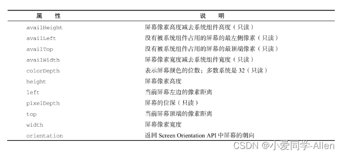 javascript基础二十一：说说你对BOM的理解，常见的BOM对象你了解哪些？