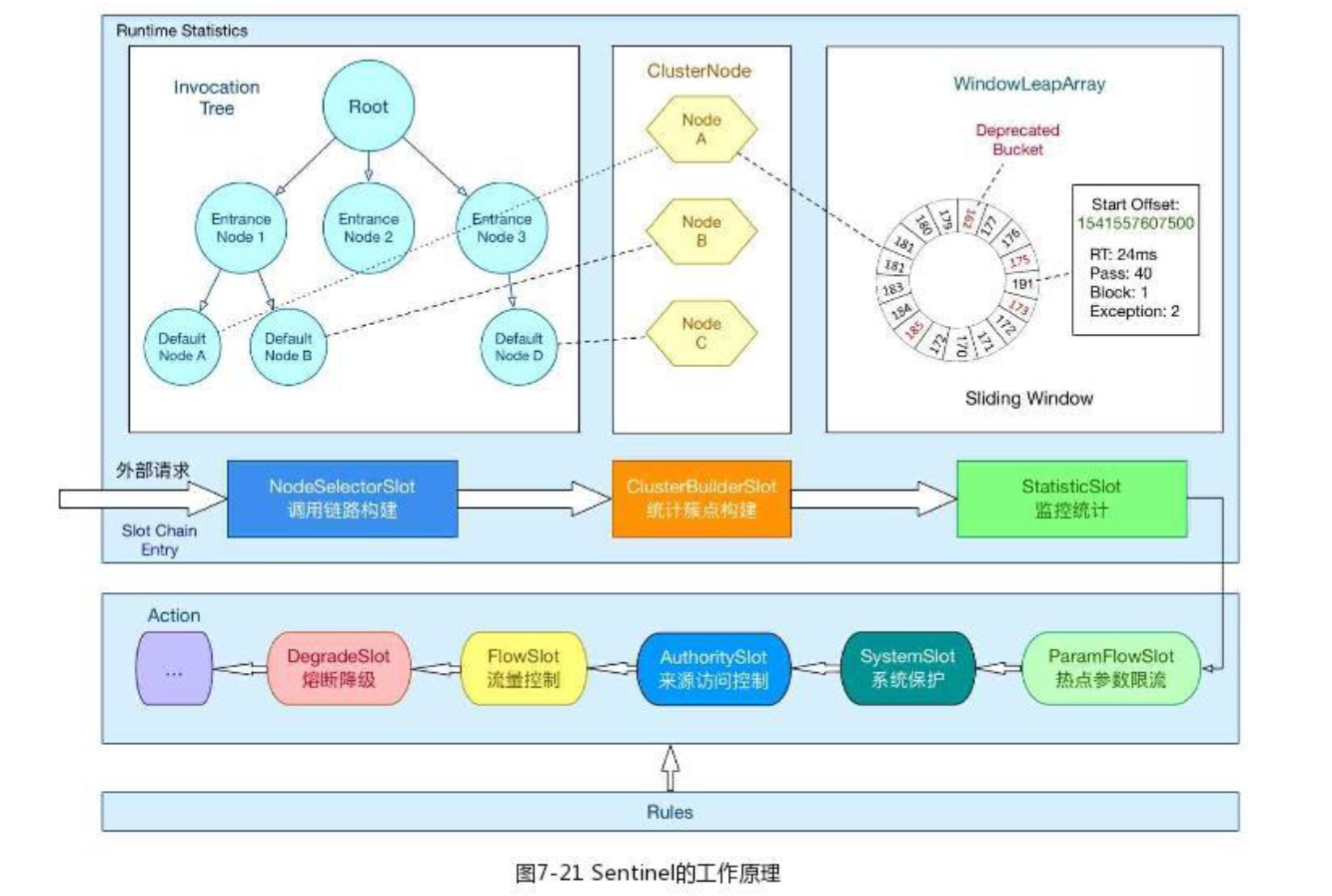 Sentinel 工作原理