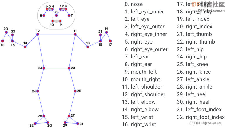 Mind+Python+Mediapipe项目——AI健身之跳绳