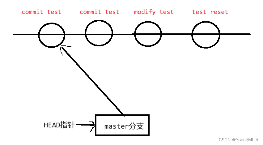 ここに画像の説明を挿入します